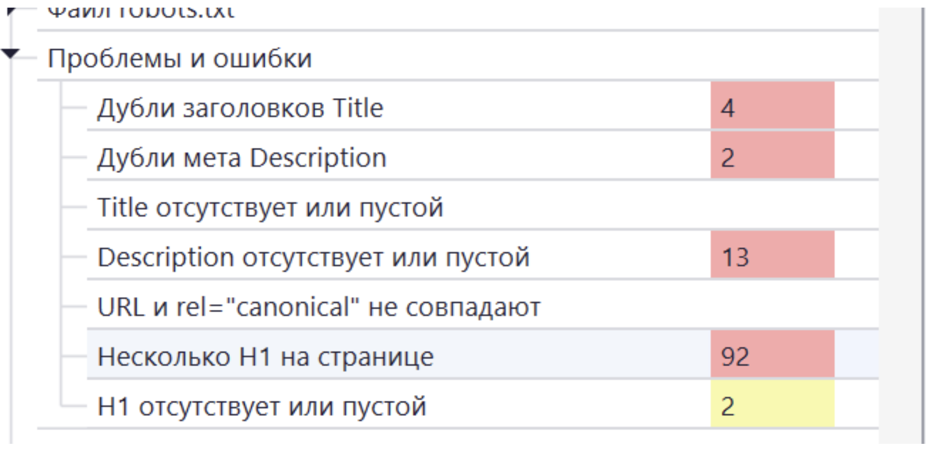 Дубли Title и Description по сайту